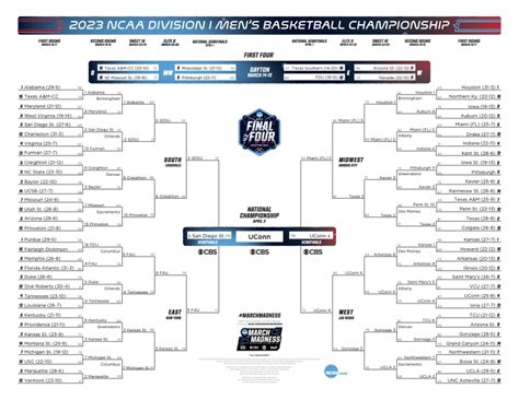 ncaa tournament scores 2023|ncaa 2023 final score.